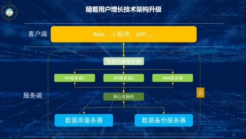 從數(shù)據(jù)到大數(shù)據(jù) 數(shù)據(jù)技術(shù)與工具的演進(jìn)及在工業(yè)互聯(lián)網(wǎng)服務(wù)中的應(yīng)用