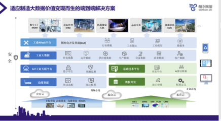新基建時(shí)代的制造業(yè)大數(shù)據(jù)價(jià)值變現(xiàn) TCL實(shí)業(yè)副總裁何軍的工業(yè)互聯(lián)網(wǎng)實(shí)踐洞見(jiàn)